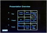 Click to enlarge slide : Note presentation is from July 1989 - Business Community Networks evolved to the World-Wide Internet during 1990 thru 1995...