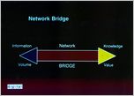 Click to enlarge slide : Note presentation is from July 1989 - Business Community Networks evolved to the World-Wide Internet during 1990 thru 1995...