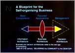 Click to enlarge slide : Note presentation is from July 1989 - Business Community Networks evolved to the World-Wide Internet during 1990 thru 1995...
