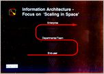 Click to enlarge slide : Note presentation is from July 1989 - Business Community Networks evolved to the World-Wide Internet during 1990 thru 1995...