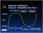 Click to enlarge slide : Note presentation is from July 1989 - Business Community Networks evolved to the World-Wide Internet during 1990 thru 1995...
