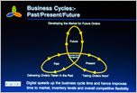 Click to enlarge slide : Note presentation is from July 1989 - Business Community Networks evolved to the World-Wide Internet during 1990 thru 1995...