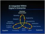 Click to enlarge the slide - Embedding Artificial Intelligence in the Enterprise + Back-Up Community Lens and Cloverleaf Business Slides.