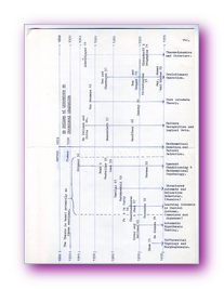 Click to enlarge - The Evolution of Stochastic Automata - Thesis by Dr David E Probert - Statistical Laboratory - Cambridge University - 1973 to 1976