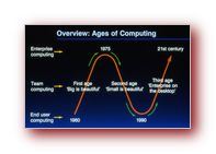 Click to Enlarge Image