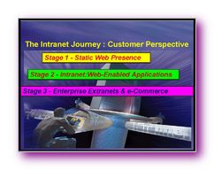 Click to enlarge Slide Image - Multi-Media Commerce & eBusiness for the 21st Century