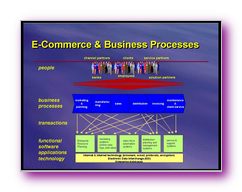 Click to enlarge Slide Image - Multi-Media Commerce & eBusiness for the 21st Century