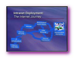 Click to enlarge Slide Image - Multi-Media Commerce & eBusiness for the 21st Century