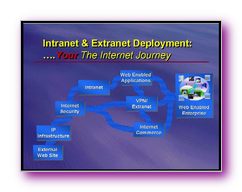 Click to enlarge Slide Image - Multi-Media Commerce & eBusiness for the 21st Century