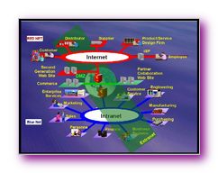 Click to enlarge Slide Image - Multi-Media Commerce & eBusiness for the 21st Century