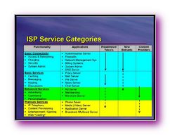 Click to enlarge Slide Image - Multi-Media Commerce & eBusiness for the 21st Century