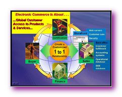 Click to enlarge Slide Image - Multi-Media Commerce & eBusiness for the 21st Century