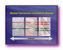 Click to enlarge Slide Image - Multi-Media Commerce & eBusiness for the 21st Century