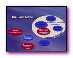 Click to enlarge Slide Image - Multi-Media Commerce & eBusiness for the 21st Century