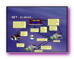 Click to enlarge Slide Image - Multi-Media Commerce & eBusiness for the 21st Century